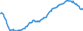 Business trend indicator: Persons employed / Statistical classification of economic activities in the European Community (NACE Rev. 2): Wholesale and retail trade and repair of motor vehicles and motorcycles / Seasonal adjustment: Seasonally and calendar adjusted data / Unit of measure: Index, 2015=100 / Geopolitical entity (reporting): Iceland