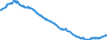 Konjunkturindikator: Beschäftigten / Statistische Systematik der Wirtschaftszweige in der Europäischen Gemeinschaft (NACE Rev. 2): Handel mit Kraftfahrzeugen; Instandhaltung und Reparatur von Kraftfahrzeugen / Saisonbereinigung: Saison- und kalenderbereinigte Daten / Maßeinheit: Index, 2010=100 / Geopolitische Meldeeinheit: Portugal