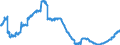 Konjunkturindikator: Beschäftigten / Statistische Systematik der Wirtschaftszweige in der Europäischen Gemeinschaft (NACE Rev. 2): Handel mit Kraftfahrzeugen; Instandhaltung und Reparatur von Kraftfahrzeugen / Saisonbereinigung: Saison- und kalenderbereinigte Daten / Maßeinheit: Index, 2010=100 / Geopolitische Meldeeinheit: Rumänien