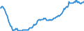 Konjunkturindikator: Beschäftigten / Statistische Systematik der Wirtschaftszweige in der Europäischen Gemeinschaft (NACE Rev. 2): Handel mit Kraftfahrzeugen; Instandhaltung und Reparatur von Kraftfahrzeugen / Saisonbereinigung: Saison- und kalenderbereinigte Daten / Maßeinheit: Index, 2010=100 / Geopolitische Meldeeinheit: Island