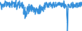 Konjunkturindikator: Beschäftigten / Statistische Systematik der Wirtschaftszweige in der Europäischen Gemeinschaft (NACE Rev. 2): Handel mit Kraftfahrzeugen; Instandhaltung und Reparatur von Kraftfahrzeugen / Saisonbereinigung: Saison- und kalenderbereinigte Daten / Maßeinheit: Veränderung in Prozent gegenüber der Vorperiode / Geopolitische Meldeeinheit: Spanien