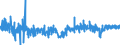 Business trend indicator: Persons employed / Statistical classification of economic activities in the European Community (NACE Rev. 2): Wholesale and retail trade and repair of motor vehicles and motorcycles / Seasonal adjustment: Seasonally and calendar adjusted data / Unit of measure: Percentage change on previous period / Geopolitical entity (reporting): Portugal