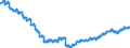 Konjunkturindikator: Beschäftigten / Statistische Systematik der Wirtschaftszweige in der Europäischen Gemeinschaft (NACE Rev. 2): Großhandel (ohne Handel mit Kraftfahrzeugen und Krafträdern) / Saisonbereinigung: Unbereinigte Daten (d.h. weder saisonbereinigte noch kalenderbereinigte Daten) / Maßeinheit: Index, 2021=100 / Geopolitische Meldeeinheit: Deutschland