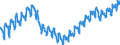 Business trend indicator: Persons employed / Statistical classification of economic activities in the European Community (NACE Rev. 2): Wholesale trade, except of motor vehicles and motorcycles / Seasonal adjustment: Unadjusted data (i.e. neither seasonally adjusted nor calendar adjusted data) / Unit of measure: Index, 2021=100 / Geopolitical entity (reporting): Spain