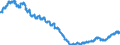 Konjunkturindikator: Beschäftigten / Statistische Systematik der Wirtschaftszweige in der Europäischen Gemeinschaft (NACE Rev. 2): Großhandel (ohne Handel mit Kraftfahrzeugen und Krafträdern) / Saisonbereinigung: Unbereinigte Daten (d.h. weder saisonbereinigte noch kalenderbereinigte Daten) / Maßeinheit: Index, 2021=100 / Geopolitische Meldeeinheit: Portugal