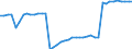 Konjunkturindikator: Beschäftigten / Statistische Systematik der Wirtschaftszweige in der Europäischen Gemeinschaft (NACE Rev. 2): Großhandel (ohne Handel mit Kraftfahrzeugen und Krafträdern) / Saisonbereinigung: Unbereinigte Daten (d.h. weder saisonbereinigte noch kalenderbereinigte Daten) / Maßeinheit: Index, 2021=100 / Geopolitische Meldeeinheit: Kosovo*