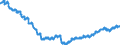 Konjunkturindikator: Beschäftigten / Statistische Systematik der Wirtschaftszweige in der Europäischen Gemeinschaft (NACE Rev. 2): Großhandel (ohne Handel mit Kraftfahrzeugen und Krafträdern) / Saisonbereinigung: Unbereinigte Daten (d.h. weder saisonbereinigte noch kalenderbereinigte Daten) / Maßeinheit: Index, 2015=100 / Geopolitische Meldeeinheit: Deutschland