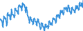 Konjunkturindikator: Beschäftigten / Statistische Systematik der Wirtschaftszweige in der Europäischen Gemeinschaft (NACE Rev. 2): Großhandel (ohne Handel mit Kraftfahrzeugen und Krafträdern) / Saisonbereinigung: Unbereinigte Daten (d.h. weder saisonbereinigte noch kalenderbereinigte Daten) / Maßeinheit: Index, 2015=100 / Geopolitische Meldeeinheit: Spanien