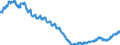 Konjunkturindikator: Beschäftigten / Statistische Systematik der Wirtschaftszweige in der Europäischen Gemeinschaft (NACE Rev. 2): Großhandel (ohne Handel mit Kraftfahrzeugen und Krafträdern) / Saisonbereinigung: Unbereinigte Daten (d.h. weder saisonbereinigte noch kalenderbereinigte Daten) / Maßeinheit: Index, 2015=100 / Geopolitische Meldeeinheit: Portugal