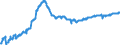 Konjunkturindikator: Beschäftigten / Statistische Systematik der Wirtschaftszweige in der Europäischen Gemeinschaft (NACE Rev. 2): Großhandel (ohne Handel mit Kraftfahrzeugen und Krafträdern) / Saisonbereinigung: Unbereinigte Daten (d.h. weder saisonbereinigte noch kalenderbereinigte Daten) / Maßeinheit: Index, 2015=100 / Geopolitische Meldeeinheit: Rumänien