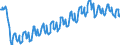 Konjunkturindikator: Beschäftigten / Statistische Systematik der Wirtschaftszweige in der Europäischen Gemeinschaft (NACE Rev. 2): Großhandel (ohne Handel mit Kraftfahrzeugen und Krafträdern) / Saisonbereinigung: Unbereinigte Daten (d.h. weder saisonbereinigte noch kalenderbereinigte Daten) / Maßeinheit: Index, 2015=100 / Geopolitische Meldeeinheit: Island