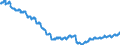 Konjunkturindikator: Beschäftigten / Statistische Systematik der Wirtschaftszweige in der Europäischen Gemeinschaft (NACE Rev. 2): Großhandel (ohne Handel mit Kraftfahrzeugen und Krafträdern) / Saisonbereinigung: Unbereinigte Daten (d.h. weder saisonbereinigte noch kalenderbereinigte Daten) / Maßeinheit: Index, 2010=100 / Geopolitische Meldeeinheit: Deutschland