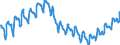 Business trend indicator: Persons employed / Statistical classification of economic activities in the European Community (NACE Rev. 2): Wholesale trade, except of motor vehicles and motorcycles / Seasonal adjustment: Unadjusted data (i.e. neither seasonally adjusted nor calendar adjusted data) / Unit of measure: Index, 2010=100 / Geopolitical entity (reporting): Spain
