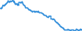 Business trend indicator: Persons employed / Statistical classification of economic activities in the European Community (NACE Rev. 2): Wholesale trade, except of motor vehicles and motorcycles / Seasonal adjustment: Unadjusted data (i.e. neither seasonally adjusted nor calendar adjusted data) / Unit of measure: Index, 2010=100 / Geopolitical entity (reporting): Portugal