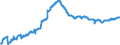 Business trend indicator: Persons employed / Statistical classification of economic activities in the European Community (NACE Rev. 2): Wholesale trade, except of motor vehicles and motorcycles / Seasonal adjustment: Unadjusted data (i.e. neither seasonally adjusted nor calendar adjusted data) / Unit of measure: Index, 2010=100 / Geopolitical entity (reporting): Romania