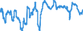 Business trend indicator: Persons employed / Statistical classification of economic activities in the European Community (NACE Rev. 2): Wholesale trade, except of motor vehicles and motorcycles / Seasonal adjustment: Unadjusted data (i.e. neither seasonally adjusted nor calendar adjusted data) / Unit of measure: Percentage change compared to same period in previous year / Geopolitical entity (reporting): Germany