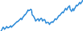 Konjunkturindikator: Beschäftigten / Statistische Systematik der Wirtschaftszweige in der Europäischen Gemeinschaft (NACE Rev. 2): Handel; Instandhaltung und Reparatur von Kraftfahrzeugen / Saisonbereinigung: Unbereinigte Daten (d.h. weder saisonbereinigte noch kalenderbereinigte Daten) / Maßeinheit: Index, 2021=100 / Geopolitische Meldeeinheit: Europäische Union - 27 Länder (ab 2020)