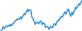 Konjunkturindikator: Beschäftigten / Statistische Systematik der Wirtschaftszweige in der Europäischen Gemeinschaft (NACE Rev. 2): Handel; Instandhaltung und Reparatur von Kraftfahrzeugen / Saisonbereinigung: Unbereinigte Daten (d.h. weder saisonbereinigte noch kalenderbereinigte Daten) / Maßeinheit: Index, 2021=100 / Geopolitische Meldeeinheit: Euroraum - 20 Länder (ab 2023)