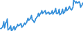 Konjunkturindikator: Beschäftigten / Statistische Systematik der Wirtschaftszweige in der Europäischen Gemeinschaft (NACE Rev. 2): Handel; Instandhaltung und Reparatur von Kraftfahrzeugen / Saisonbereinigung: Unbereinigte Daten (d.h. weder saisonbereinigte noch kalenderbereinigte Daten) / Maßeinheit: Index, 2021=100 / Geopolitische Meldeeinheit: Tschechien