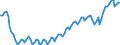 Konjunkturindikator: Beschäftigten / Statistische Systematik der Wirtschaftszweige in der Europäischen Gemeinschaft (NACE Rev. 2): Handel; Instandhaltung und Reparatur von Kraftfahrzeugen / Saisonbereinigung: Unbereinigte Daten (d.h. weder saisonbereinigte noch kalenderbereinigte Daten) / Maßeinheit: Index, 2021=100 / Geopolitische Meldeeinheit: Dänemark