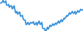 Konjunkturindikator: Beschäftigten / Statistische Systematik der Wirtschaftszweige in der Europäischen Gemeinschaft (NACE Rev. 2): Handel; Instandhaltung und Reparatur von Kraftfahrzeugen / Saisonbereinigung: Unbereinigte Daten (d.h. weder saisonbereinigte noch kalenderbereinigte Daten) / Maßeinheit: Index, 2021=100 / Geopolitische Meldeeinheit: Deutschland