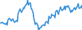 Business trend indicator: Persons employed / Statistical classification of economic activities in the European Community (NACE Rev. 2): Wholesale and retail trade; repair of motor vehicles and motorcycles / Seasonal adjustment: Unadjusted data (i.e. neither seasonally adjusted nor calendar adjusted data) / Unit of measure: Index, 2021=100 / Geopolitical entity (reporting): Estonia