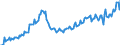 Konjunkturindikator: Beschäftigten / Statistische Systematik der Wirtschaftszweige in der Europäischen Gemeinschaft (NACE Rev. 2): Handel; Instandhaltung und Reparatur von Kraftfahrzeugen / Saisonbereinigung: Unbereinigte Daten (d.h. weder saisonbereinigte noch kalenderbereinigte Daten) / Maßeinheit: Index, 2021=100 / Geopolitische Meldeeinheit: Irland