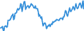 Konjunkturindikator: Beschäftigten / Statistische Systematik der Wirtschaftszweige in der Europäischen Gemeinschaft (NACE Rev. 2): Handel; Instandhaltung und Reparatur von Kraftfahrzeugen / Saisonbereinigung: Unbereinigte Daten (d.h. weder saisonbereinigte noch kalenderbereinigte Daten) / Maßeinheit: Index, 2021=100 / Geopolitische Meldeeinheit: Griechenland