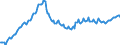 Konjunkturindikator: Beschäftigten / Statistische Systematik der Wirtschaftszweige in der Europäischen Gemeinschaft (NACE Rev. 2): Handel; Instandhaltung und Reparatur von Kraftfahrzeugen / Saisonbereinigung: Unbereinigte Daten (d.h. weder saisonbereinigte noch kalenderbereinigte Daten) / Maßeinheit: Index, 2021=100 / Geopolitische Meldeeinheit: Kroatien