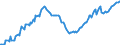 Konjunkturindikator: Beschäftigten / Statistische Systematik der Wirtschaftszweige in der Europäischen Gemeinschaft (NACE Rev. 2): Handel; Instandhaltung und Reparatur von Kraftfahrzeugen / Saisonbereinigung: Unbereinigte Daten (d.h. weder saisonbereinigte noch kalenderbereinigte Daten) / Maßeinheit: Index, 2021=100 / Geopolitische Meldeeinheit: Zypern