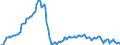 Konjunkturindikator: Beschäftigten / Statistische Systematik der Wirtschaftszweige in der Europäischen Gemeinschaft (NACE Rev. 2): Handel; Instandhaltung und Reparatur von Kraftfahrzeugen / Saisonbereinigung: Unbereinigte Daten (d.h. weder saisonbereinigte noch kalenderbereinigte Daten) / Maßeinheit: Index, 2021=100 / Geopolitische Meldeeinheit: Lettland