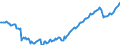 Konjunkturindikator: Beschäftigten / Statistische Systematik der Wirtschaftszweige in der Europäischen Gemeinschaft (NACE Rev. 2): Handel; Instandhaltung und Reparatur von Kraftfahrzeugen / Saisonbereinigung: Unbereinigte Daten (d.h. weder saisonbereinigte noch kalenderbereinigte Daten) / Maßeinheit: Index, 2021=100 / Geopolitische Meldeeinheit: Malta