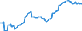 Konjunkturindikator: Beschäftigten / Statistische Systematik der Wirtschaftszweige in der Europäischen Gemeinschaft (NACE Rev. 2): Handel; Instandhaltung und Reparatur von Kraftfahrzeugen / Saisonbereinigung: Unbereinigte Daten (d.h. weder saisonbereinigte noch kalenderbereinigte Daten) / Maßeinheit: Index, 2021=100 / Geopolitische Meldeeinheit: Polen