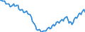 Business trend indicator: Persons employed / Statistical classification of economic activities in the European Community (NACE Rev. 2): Wholesale and retail trade; repair of motor vehicles and motorcycles / Seasonal adjustment: Unadjusted data (i.e. neither seasonally adjusted nor calendar adjusted data) / Unit of measure: Index, 2021=100 / Geopolitical entity (reporting): Portugal