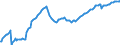 Konjunkturindikator: Beschäftigten / Statistische Systematik der Wirtschaftszweige in der Europäischen Gemeinschaft (NACE Rev. 2): Handel; Instandhaltung und Reparatur von Kraftfahrzeugen / Saisonbereinigung: Unbereinigte Daten (d.h. weder saisonbereinigte noch kalenderbereinigte Daten) / Maßeinheit: Index, 2021=100 / Geopolitische Meldeeinheit: Rumänien