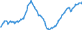 Konjunkturindikator: Beschäftigten / Statistische Systematik der Wirtschaftszweige in der Europäischen Gemeinschaft (NACE Rev. 2): Handel; Instandhaltung und Reparatur von Kraftfahrzeugen / Saisonbereinigung: Unbereinigte Daten (d.h. weder saisonbereinigte noch kalenderbereinigte Daten) / Maßeinheit: Index, 2021=100 / Geopolitische Meldeeinheit: Slowenien