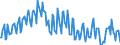 Konjunkturindikator: Beschäftigten / Statistische Systematik der Wirtschaftszweige in der Europäischen Gemeinschaft (NACE Rev. 2): Handel; Instandhaltung und Reparatur von Kraftfahrzeugen / Saisonbereinigung: Unbereinigte Daten (d.h. weder saisonbereinigte noch kalenderbereinigte Daten) / Maßeinheit: Index, 2021=100 / Geopolitische Meldeeinheit: Finnland