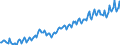 Konjunkturindikator: Beschäftigten / Statistische Systematik der Wirtschaftszweige in der Europäischen Gemeinschaft (NACE Rev. 2): Handel; Instandhaltung und Reparatur von Kraftfahrzeugen / Saisonbereinigung: Unbereinigte Daten (d.h. weder saisonbereinigte noch kalenderbereinigte Daten) / Maßeinheit: Index, 2021=100 / Geopolitische Meldeeinheit: Schweden