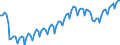 Konjunkturindikator: Beschäftigten / Statistische Systematik der Wirtschaftszweige in der Europäischen Gemeinschaft (NACE Rev. 2): Handel; Instandhaltung und Reparatur von Kraftfahrzeugen / Saisonbereinigung: Unbereinigte Daten (d.h. weder saisonbereinigte noch kalenderbereinigte Daten) / Maßeinheit: Index, 2021=100 / Geopolitische Meldeeinheit: Island