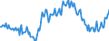 Konjunkturindikator: Beschäftigten / Statistische Systematik der Wirtschaftszweige in der Europäischen Gemeinschaft (NACE Rev. 2): Handel; Instandhaltung und Reparatur von Kraftfahrzeugen / Saisonbereinigung: Unbereinigte Daten (d.h. weder saisonbereinigte noch kalenderbereinigte Daten) / Maßeinheit: Index, 2021=100 / Geopolitische Meldeeinheit: Schweiz