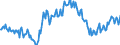 Business trend indicator: Persons employed / Statistical classification of economic activities in the European Community (NACE Rev. 2): Wholesale and retail trade; repair of motor vehicles and motorcycles / Seasonal adjustment: Unadjusted data (i.e. neither seasonally adjusted nor calendar adjusted data) / Unit of measure: Index, 2021=100 / Geopolitical entity (reporting): Switzerland