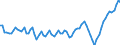 Business trend indicator: Persons employed / Statistical classification of economic activities in the European Community (NACE Rev. 2): Wholesale and retail trade; repair of motor vehicles and motorcycles / Seasonal adjustment: Unadjusted data (i.e. neither seasonally adjusted nor calendar adjusted data) / Unit of measure: Index, 2021=100 / Geopolitical entity (reporting): Montenegro