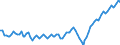 Business trend indicator: Persons employed / Statistical classification of economic activities in the European Community (NACE Rev. 2): Wholesale and retail trade; repair of motor vehicles and motorcycles / Seasonal adjustment: Unadjusted data (i.e. neither seasonally adjusted nor calendar adjusted data) / Unit of measure: Index, 2021=100 / Geopolitical entity (reporting): Montenegro