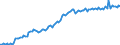 Konjunkturindikator: Beschäftigten / Statistische Systematik der Wirtschaftszweige in der Europäischen Gemeinschaft (NACE Rev. 2): Handel; Instandhaltung und Reparatur von Kraftfahrzeugen / Saisonbereinigung: Unbereinigte Daten (d.h. weder saisonbereinigte noch kalenderbereinigte Daten) / Maßeinheit: Index, 2021=100 / Geopolitische Meldeeinheit: Albanien