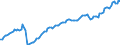 Konjunkturindikator: Beschäftigten / Statistische Systematik der Wirtschaftszweige in der Europäischen Gemeinschaft (NACE Rev. 2): Handel; Instandhaltung und Reparatur von Kraftfahrzeugen / Saisonbereinigung: Unbereinigte Daten (d.h. weder saisonbereinigte noch kalenderbereinigte Daten) / Maßeinheit: Index, 2021=100 / Geopolitische Meldeeinheit: Türkei