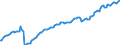 Business trend indicator: Persons employed / Statistical classification of economic activities in the European Community (NACE Rev. 2): Wholesale and retail trade; repair of motor vehicles and motorcycles / Seasonal adjustment: Unadjusted data (i.e. neither seasonally adjusted nor calendar adjusted data) / Unit of measure: Index, 2021=100 / Geopolitical entity (reporting): Türkiye