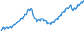 Konjunkturindikator: Beschäftigten / Statistische Systematik der Wirtschaftszweige in der Europäischen Gemeinschaft (NACE Rev. 2): Handel; Instandhaltung und Reparatur von Kraftfahrzeugen / Saisonbereinigung: Unbereinigte Daten (d.h. weder saisonbereinigte noch kalenderbereinigte Daten) / Maßeinheit: Index, 2015=100 / Geopolitische Meldeeinheit: Europäische Union - 27 Länder (ab 2020)