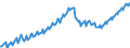 Business trend indicator: Persons employed / Statistical classification of economic activities in the European Community (NACE Rev. 2): Wholesale and retail trade; repair of motor vehicles and motorcycles / Seasonal adjustment: Unadjusted data (i.e. neither seasonally adjusted nor calendar adjusted data) / Unit of measure: Index, 2015=100 / Geopolitical entity (reporting): European Union - 28 countries (2013-2020)