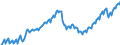 Konjunkturindikator: Beschäftigten / Statistische Systematik der Wirtschaftszweige in der Europäischen Gemeinschaft (NACE Rev. 2): Handel; Instandhaltung und Reparatur von Kraftfahrzeugen / Saisonbereinigung: Unbereinigte Daten (d.h. weder saisonbereinigte noch kalenderbereinigte Daten) / Maßeinheit: Index, 2015=100 / Geopolitische Meldeeinheit: Euroraum - 19 Länder (2015-2022)