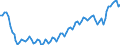 Konjunkturindikator: Beschäftigten / Statistische Systematik der Wirtschaftszweige in der Europäischen Gemeinschaft (NACE Rev. 2): Handel; Instandhaltung und Reparatur von Kraftfahrzeugen / Saisonbereinigung: Unbereinigte Daten (d.h. weder saisonbereinigte noch kalenderbereinigte Daten) / Maßeinheit: Index, 2015=100 / Geopolitische Meldeeinheit: Dänemark